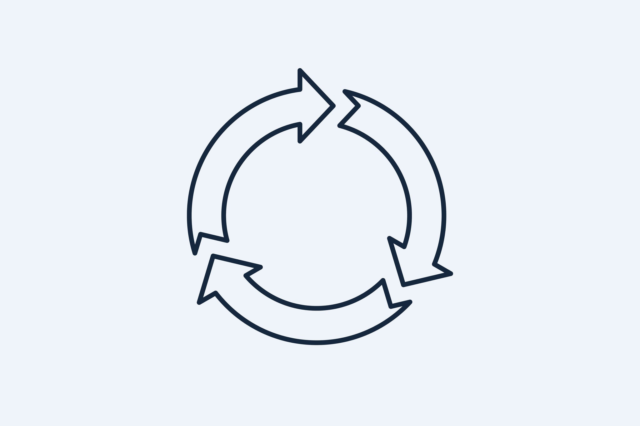 Five fields of Action - Circular economy