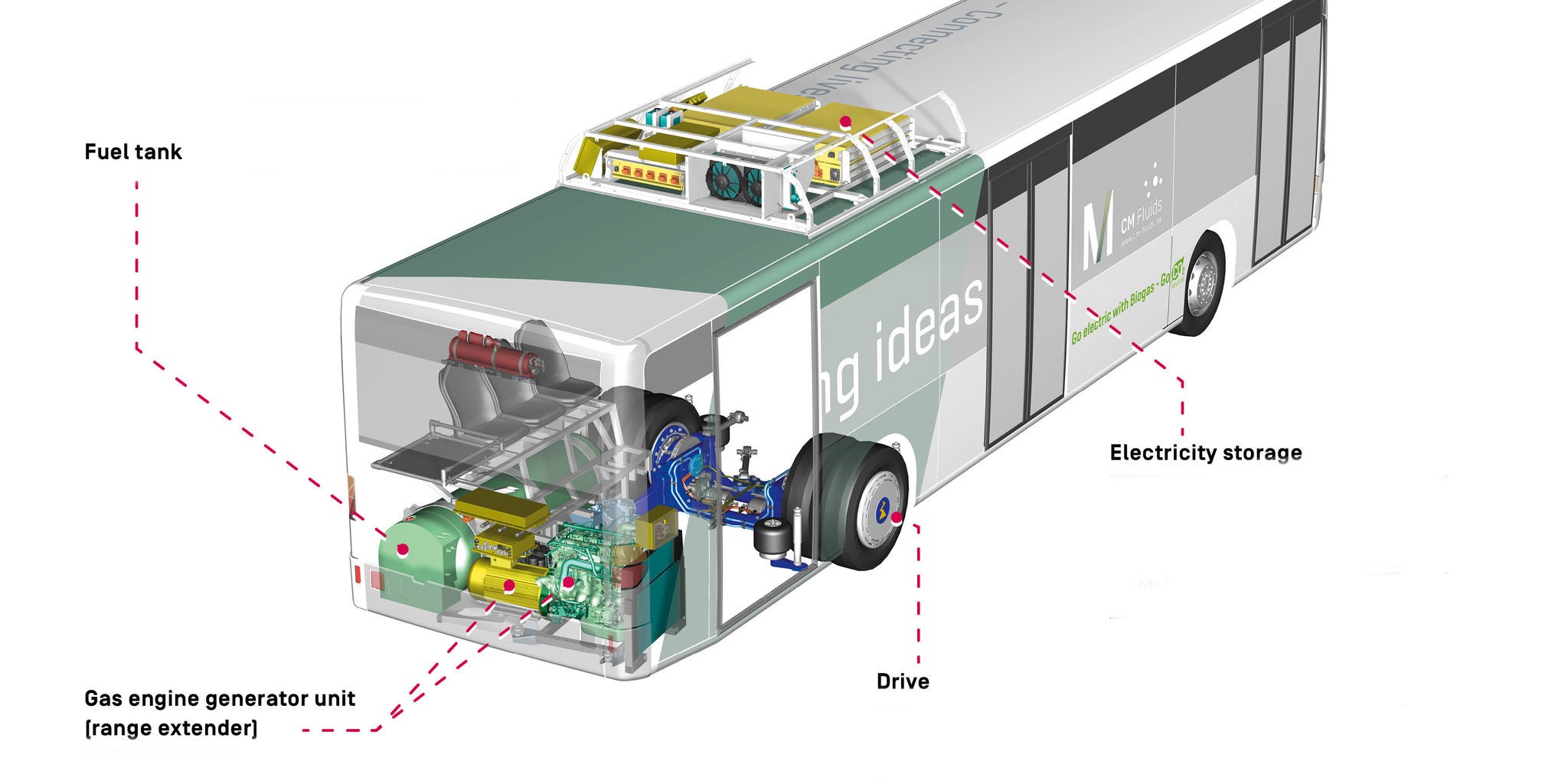 Webasto Referenzen - CM Fluids